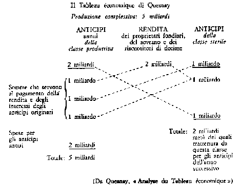 tableau